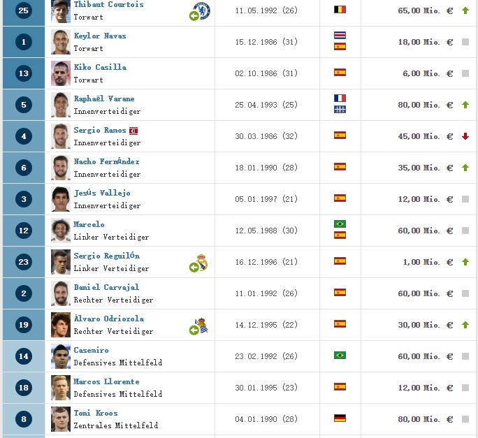 c罗目前在哪支俱乐部展现绝技,五大联赛c罗都去过哪个队