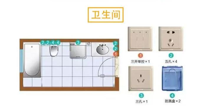 农村建房开关插座高度多少标准图,背景墙开关插座预留位置以及高度