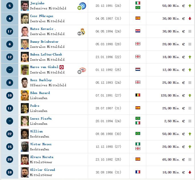 c罗现在在哪个俱乐部球队,世界足球前十名c罗