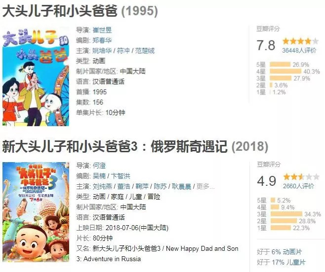 海尔兄弟为啥只穿裤衩,海尔兄弟长大后的样子