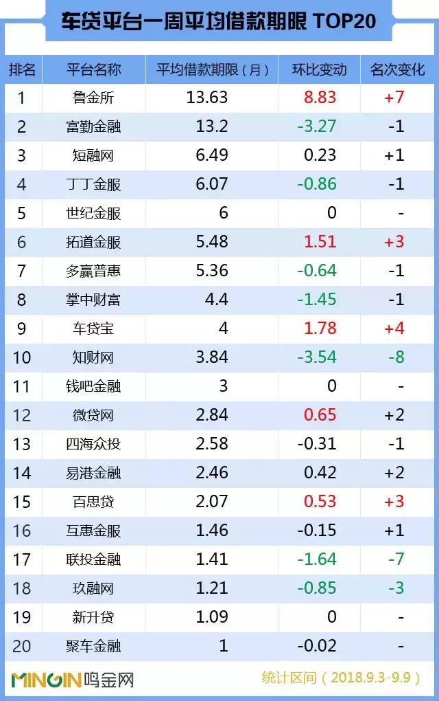 p2p理财车贷,p2p理财车贷排名