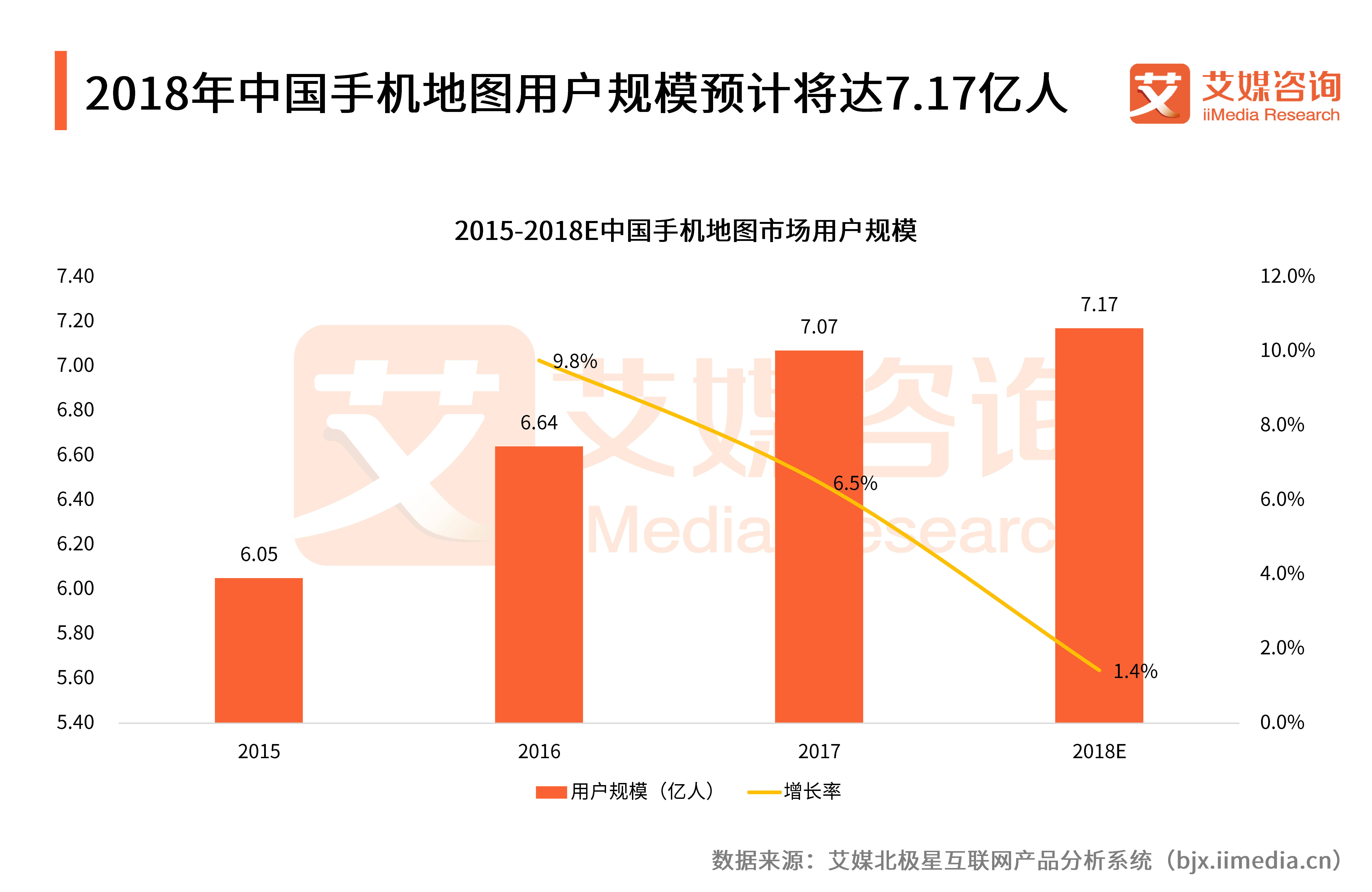 高德地图和百度地图最新市场份额,百度地图与高德地图发展趋势