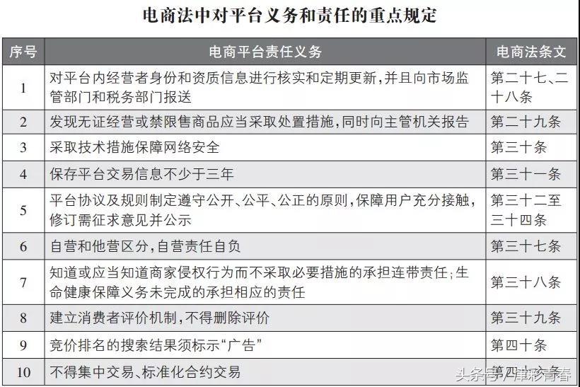 现在国家开始对电商出手吗,微商代购新规