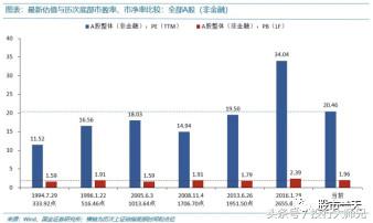 没有人再聊股票的时候,是不是说明市场见底了?