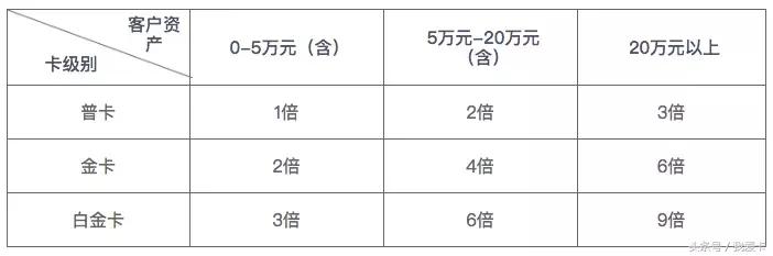 值得买的白金联盟卡,浦发ae白金卡和招行经典白哪个好