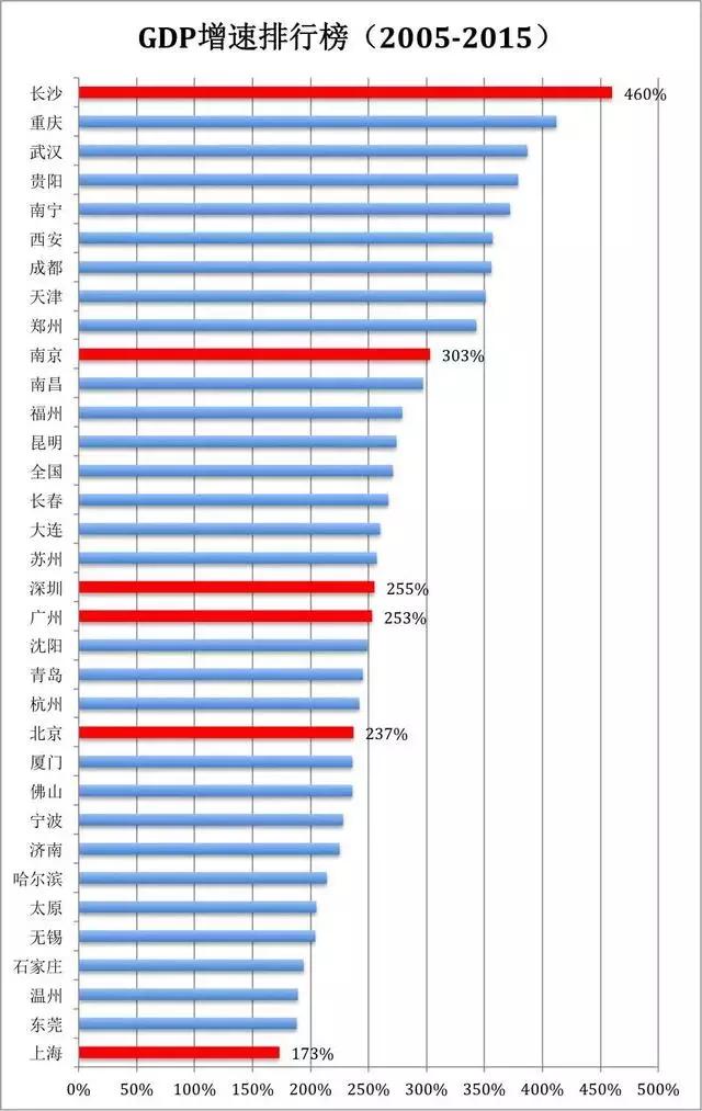 中国十大出圈城市南昌,中国南昌城市排名
