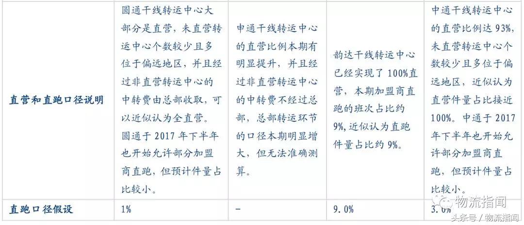 研报公司靠谱吗,五大快递公司对比分析表