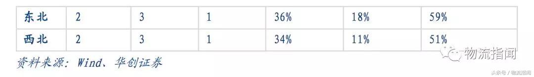 研报公司靠谱吗,五大快递公司对比分析表