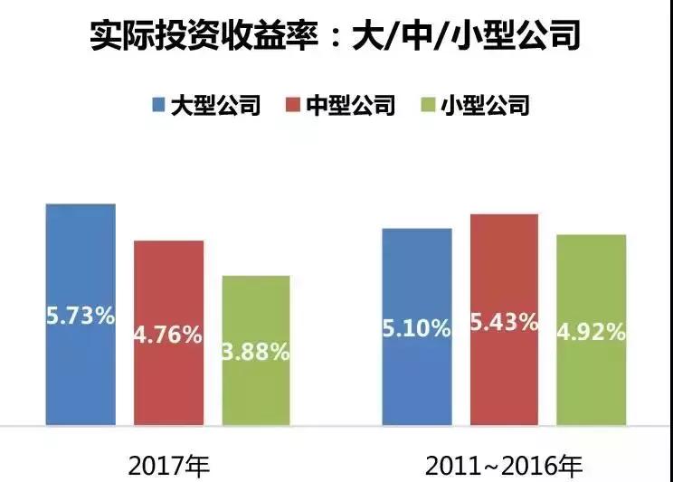 魏华林保险学视频全集,保险学魏华林网课听谁的