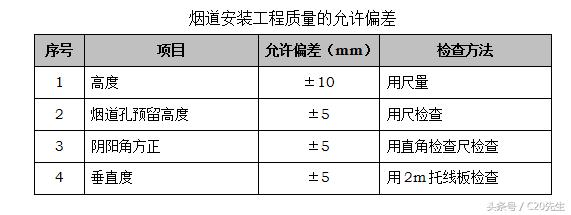 万科装修全套操作手册,施工技术万科全套实测操作手册