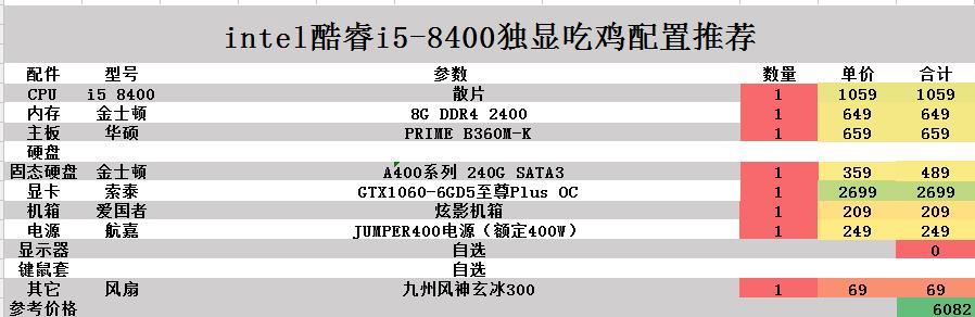 2019主流电脑主机配置,吃鸡游戏本电脑配置推荐