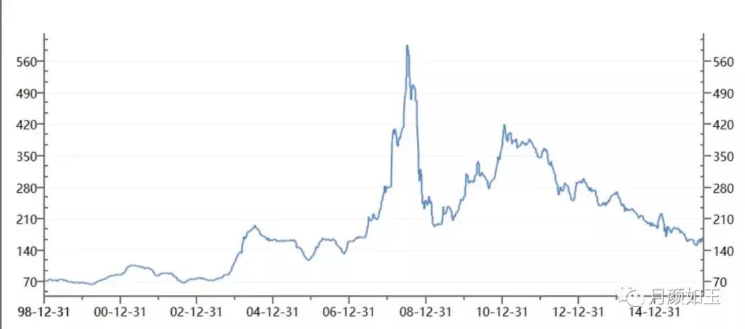 黑金黑历史,黑金历史