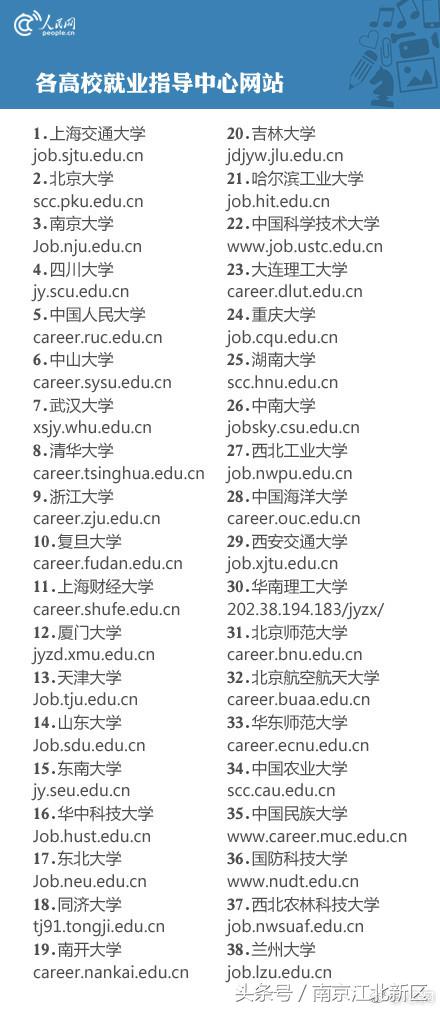 大家都在什么网站找工作,泉州找工作的网站有哪些