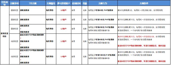 阿里巴巴国际站p4p意义,阿里巴巴国际站的p4p在哪里看