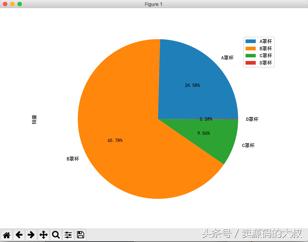python爬虫网站数据分析,python分析内衣