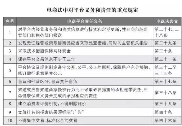 微商代购违法吗,代购违规会被判刑吗