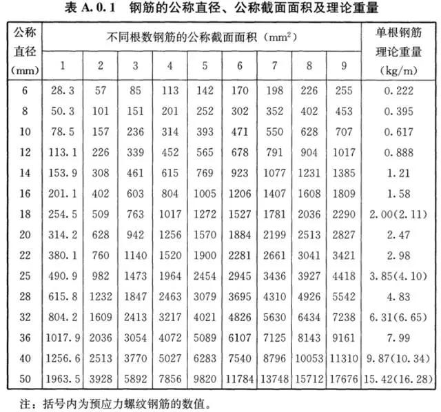 绑扎钢筋绑不牢咋回事,钢筋绑错了