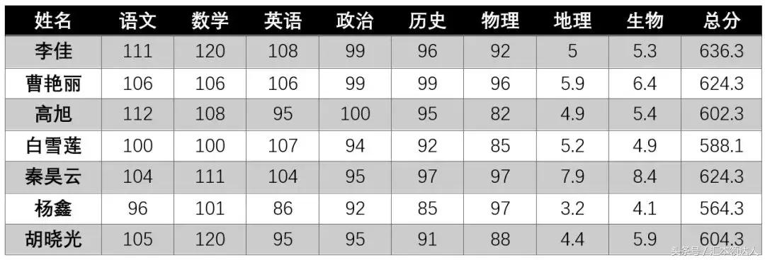 怎么用word筛选数据,如何在word筛选数据