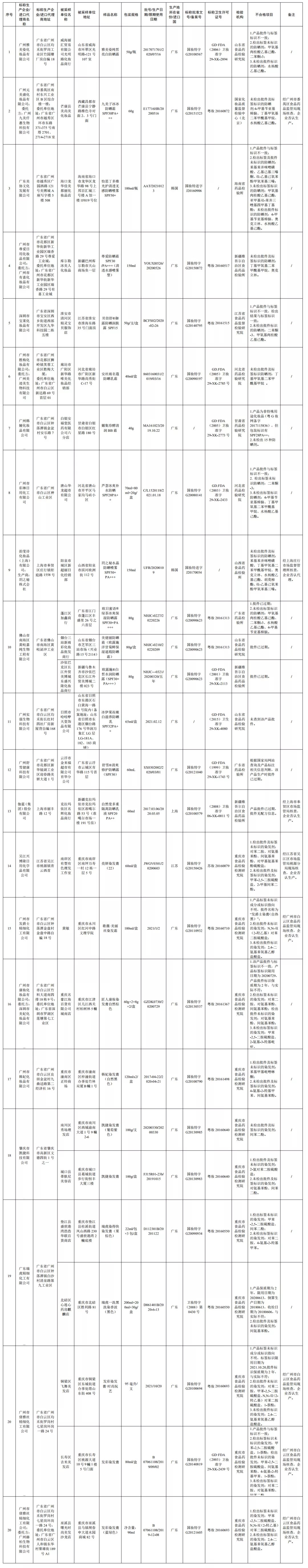这些化妆品不合格！女生慌了，竟然有用了一夏天的……