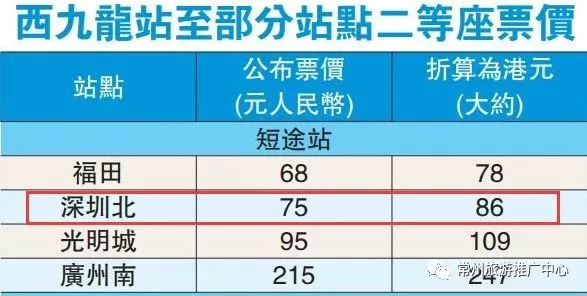 去香港高铁路线攻略,香港高铁便捷购票