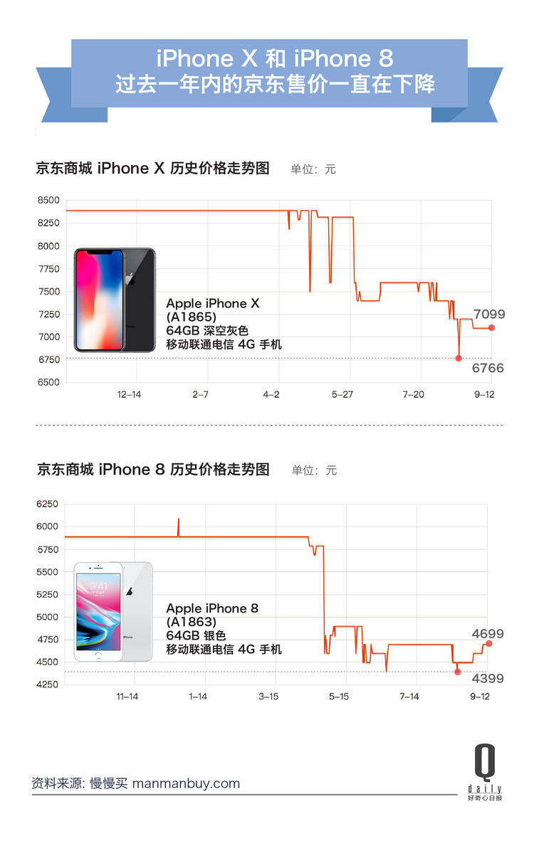 苹果发布三款新mac价格,苹果公布三款新iphone14售价