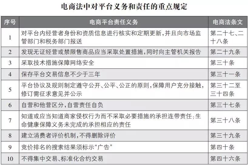 关于对微商和代购的处理,代购微商都要凉凉吗