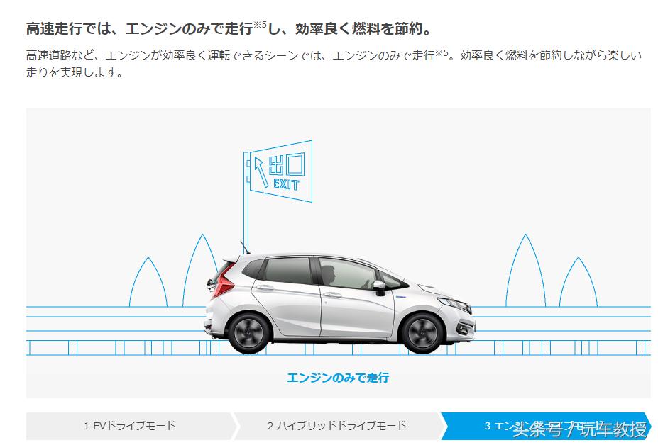 日本最好最耐用最省油的车,最省油的日本小排量车