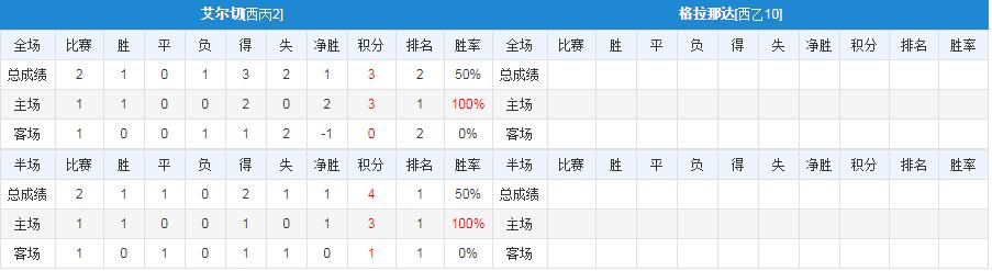 竞彩周五004帕德博恩vs比勒费尔德,周五竞彩胜平负最新推荐
