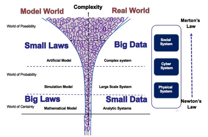 上海交大教授谈人工智能,复旦张军平人工智能普及视频