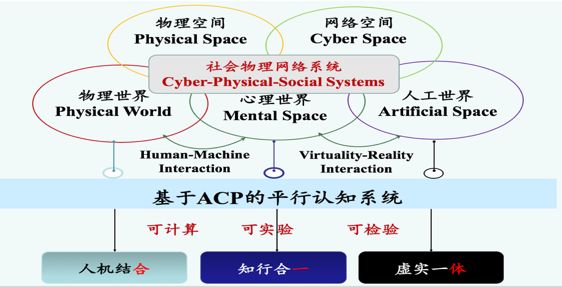 上海交大教授谈人工智能,复旦张军平人工智能普及视频