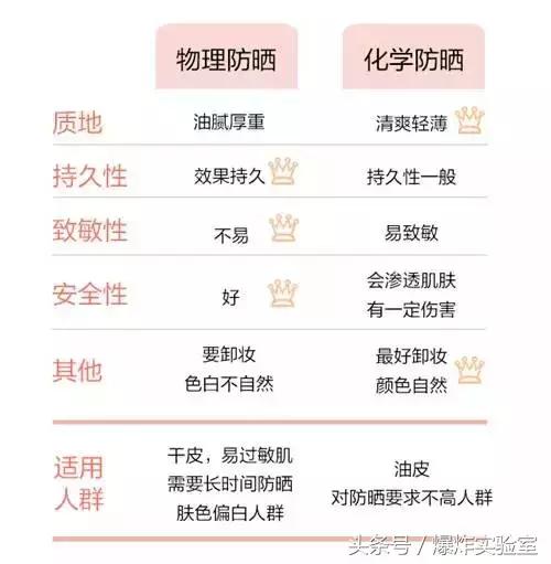 夏天必备好物防晒喷雾推荐,在夏季防晒生活好物值得推荐