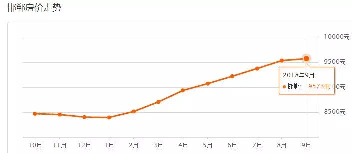 河北邯郸娶媳妇一般多少钱,河北邯郸娶老婆价目表