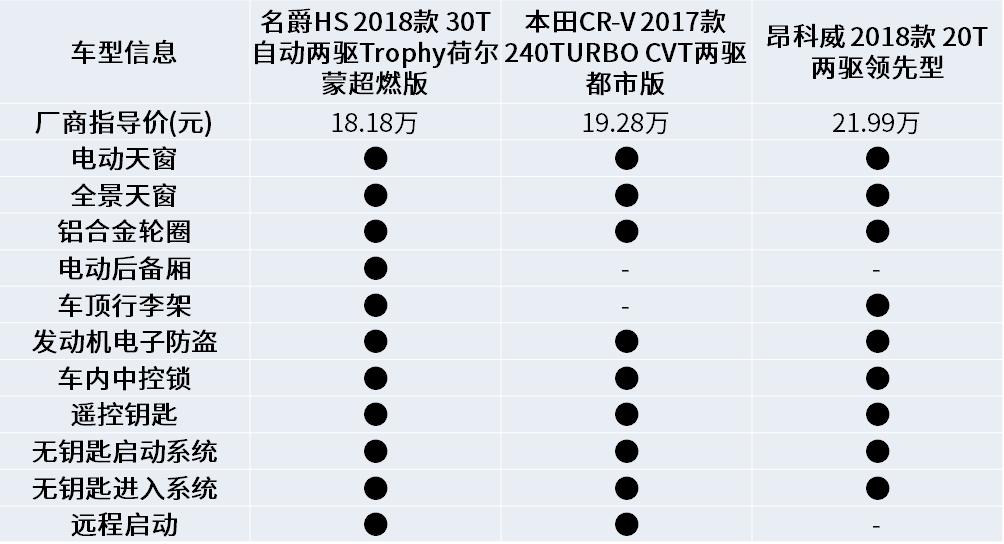 名爵hs落地15万,名爵hs19款现在能卖多少