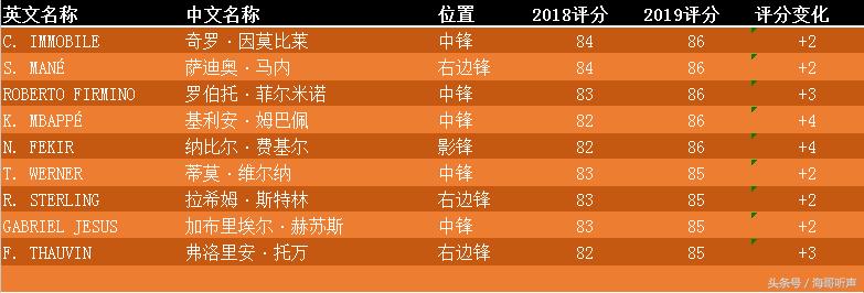 实况足球手游相同的黑金怎么处理,实况足球2023手游数据转移