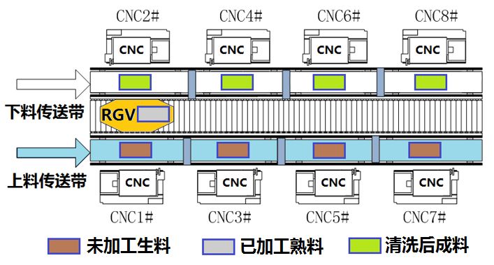 2018全国大学生数学建模竞赛讲评,2018全国大学生数学建模竞赛a题优秀论文