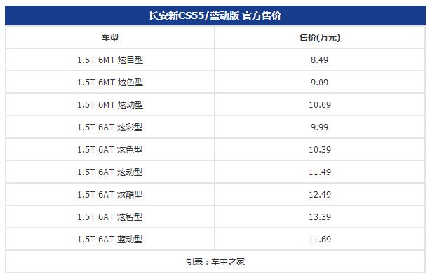10万带智能驾驶的车,10万以下的车自动驾驶