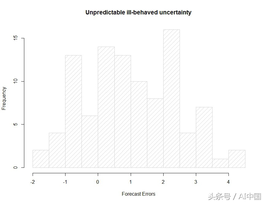 ML实践者应对预测挑战时碰到的3个“惊喜”体验说！