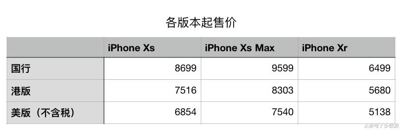 怎么才能最快拿到新发售的iphone,怎么以最实惠的价格买到新iphone