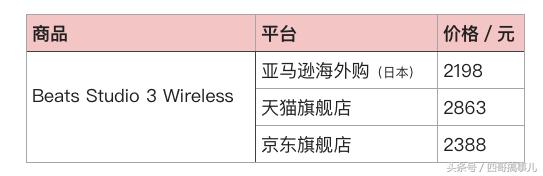 海淘邮费最便宜的几个地区,海淘运费最便宜的方法