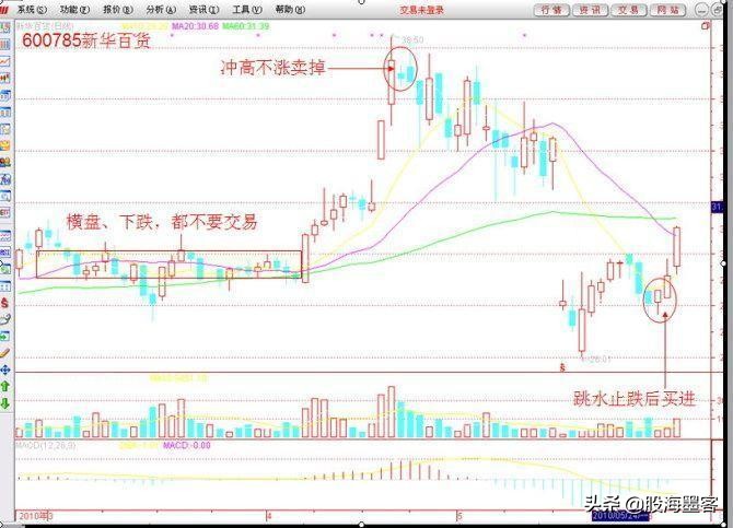 一位犹太人留下的旷世理念,一位犹太高手的旷世理念