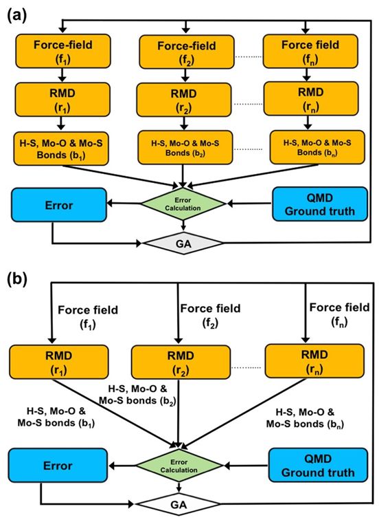 npj：多目标遗传训练——量化反应力场的不确定度量化