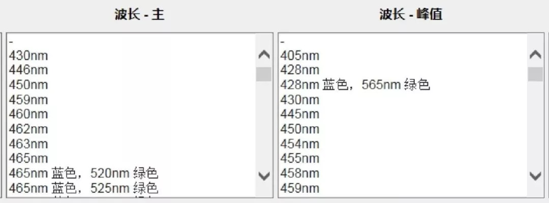 led灯调试参数,led灯最重要参数