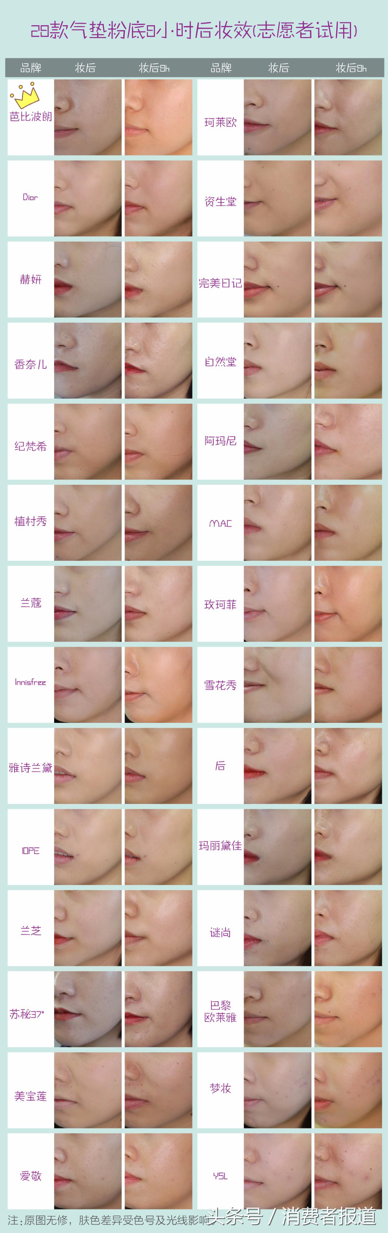 十大公认好用的气垫粉底排名,气垫粉底和气垫bb哪个更好用
