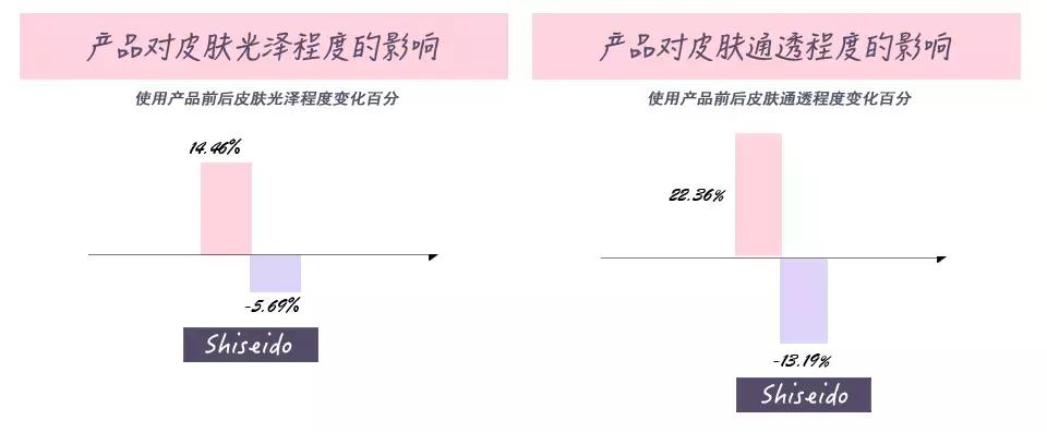 好用的啫喱面霜,科颜氏高保湿清爽啫喱面霜125ml
