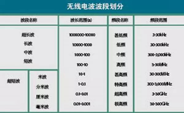 无线电常识和技巧,无线电常识与技巧