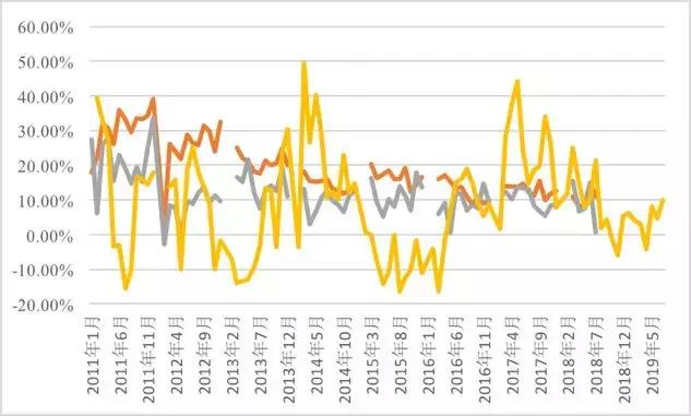 房价下跌不要怕！抗周期的投资品