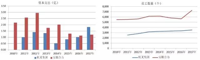 合力叉车和杭州叉车哪个省油,合力叉车vs杭州叉车