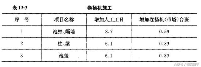 通信线路预算定额讲解,电气定额工程量计算