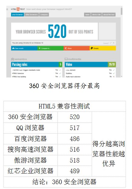 没有自主内核好不好用？——国产浏览器独家对比体验评测