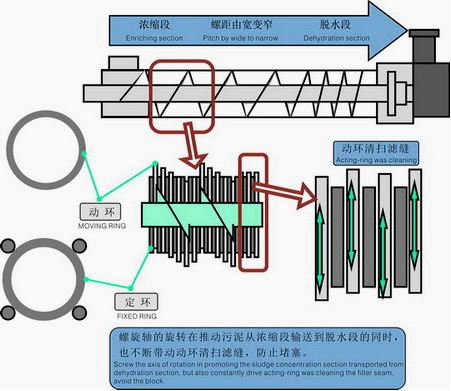 叠螺式污泥脱水机工作视频,叠螺式脱水机运行视频
